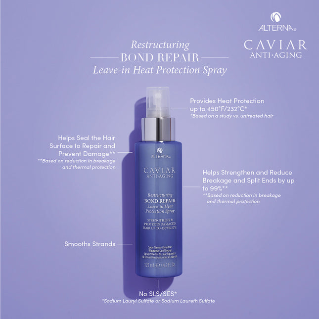 Alterna Caviar Restructuring Bond Repair Leave-in Heat Protection Spray - 125ml