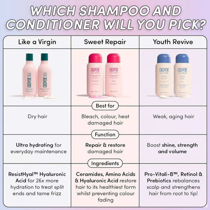 Coco&Eve Sweet Repair Reparing & Restoring Shampoo - 280ml