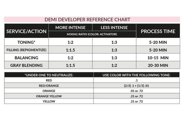 Difiaba Level 0 Developer 10 VOL - 1000ml