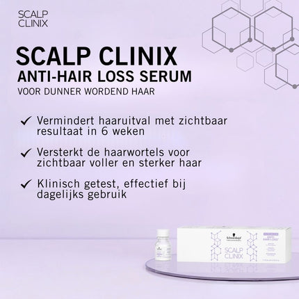 Fibre Clinix Scalp Clinix Anti-Hair Loss Set - 300+70x10ml