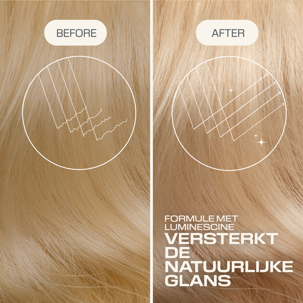 Goldwell Blondes & Highlights Anti-Yellow Set - 250ml+200ml