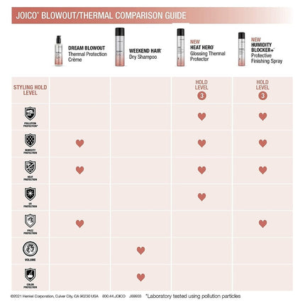 Joico S&F Dream Blowout Thermal Protection Crème - 200ml