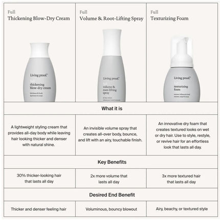 Living Proof Full Texturizing Foam - 148ml