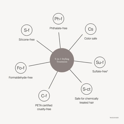 Living Proof Perfect Hair Day 5-in-1 Styling Treatment