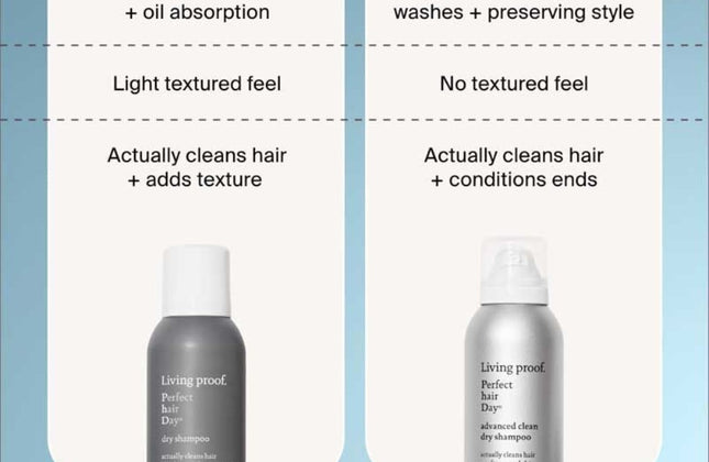 Living Proof Perfect Hair Day Advanced Clean Dry Shampoo - 198ml
