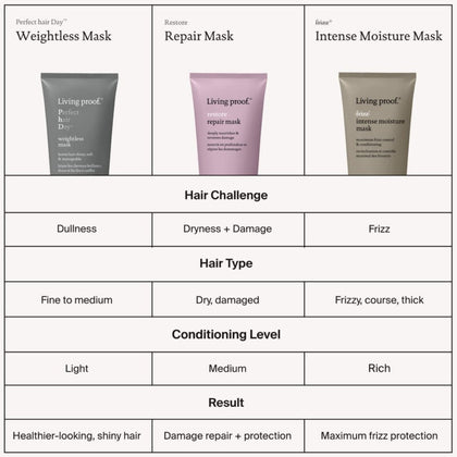 Living Proof Restore Repair Mask - 200ml