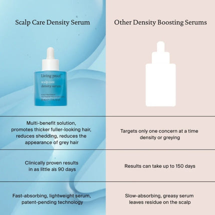 Living Proof Scalp Care Density Serum - 50ml