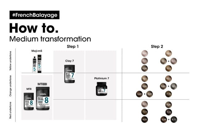 L'Oreal Blond Studio Platinium Plus Bleach Paste - 500gr.