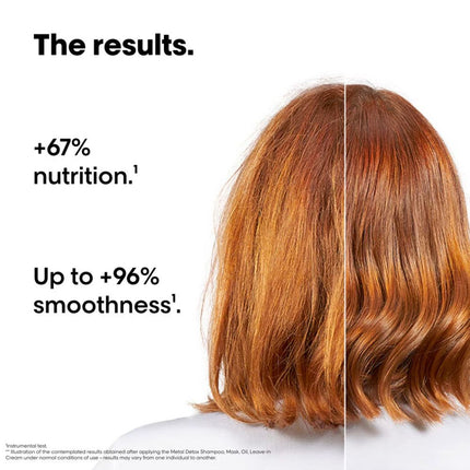 L'Oreal Metal Detox Mini Duo Kit - 75+100ml