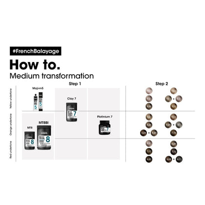 L'Oréal Professionnel Blond Studio Platinium Plus Bleach Paste - 500gr.