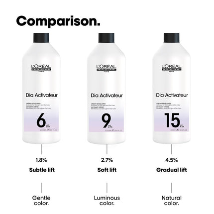 L'Oréal Professionnel Dia Activateur - 1000ml