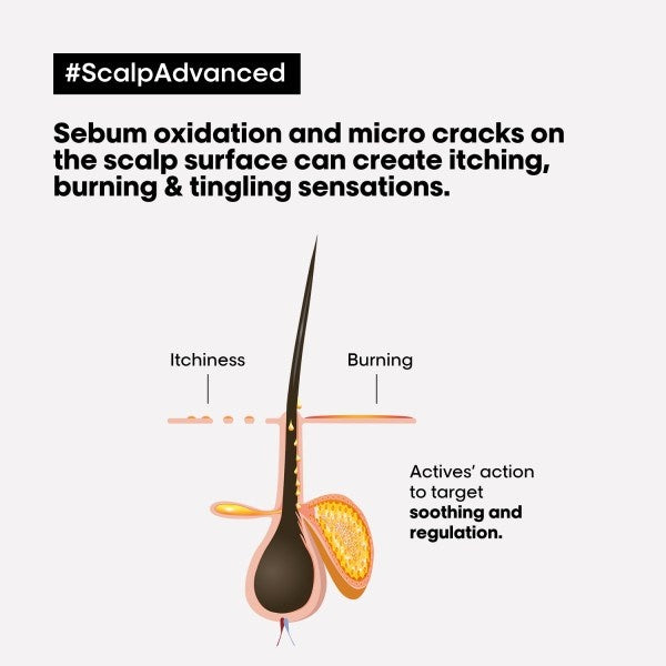 L'Oréal Professionnel Scalp Advanced Anti-Discomfort Shampoo Refill Set - 2x500ml