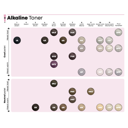 Matrix SoColor Sync Pre-Bonded Alkaline Toner - 90ml