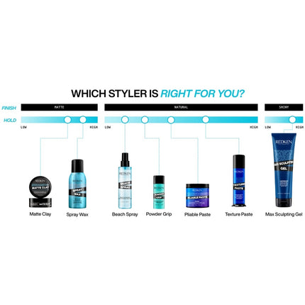 Redken Grip 03 Mattifying Hair Powder - 7g.