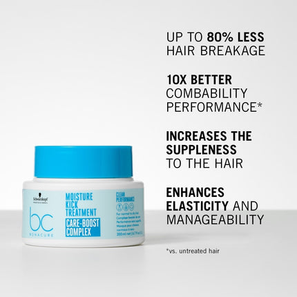 Schwarzkopf Bonacure Moisture Kick Treatment
