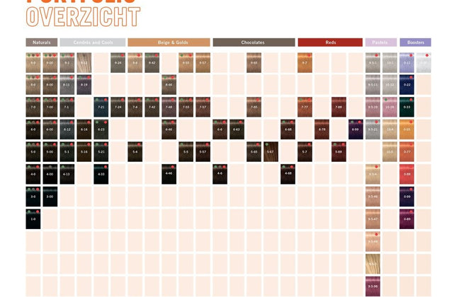 Schwarzkopf Igora Vibrance Color Ammonia-Free - 60ml