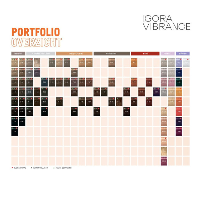 Schwarzkopf Igora Vibrance Color Ammonia-Free - 60ml